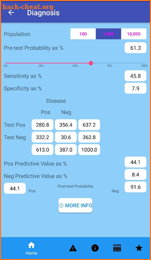 EBM Stats Calculators screenshot