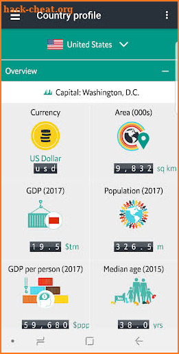 Economist World in Figures screenshot