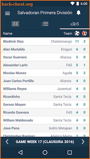 El Salvador Football League - Primera División screenshot