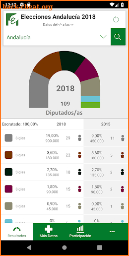 Elecciones Andalucía 2018 screenshot