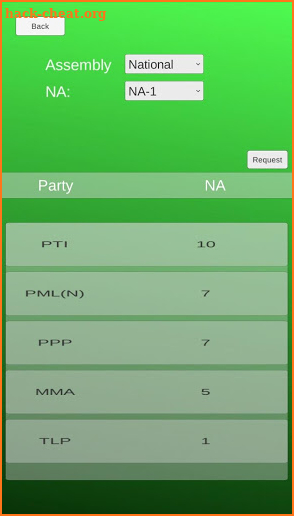 Election Results 2018: Pakistan Vote Survey screenshot