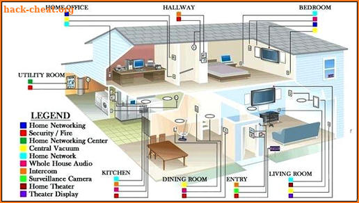 Electrical Home Wiring Design screenshot