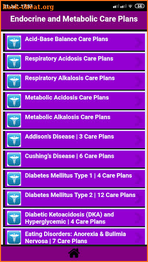 Endocrine and Metabolic Nursing Care Plans screenshot