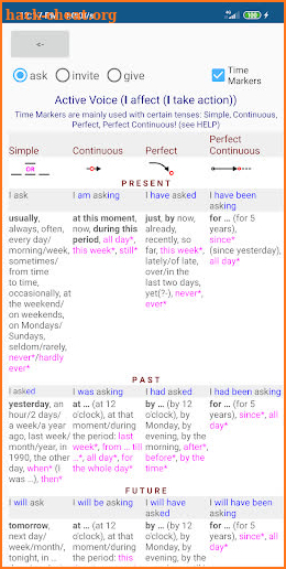 English Tenses. Short Course screenshot