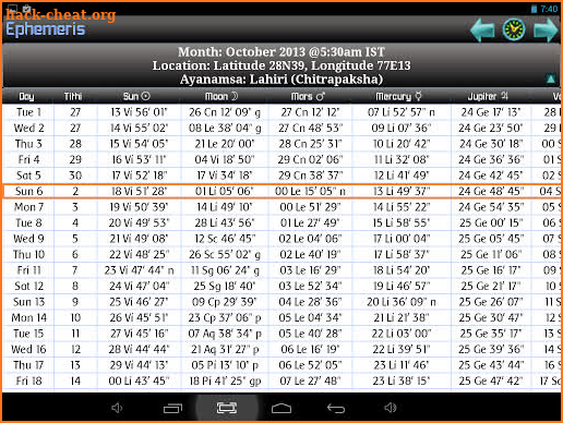 Ephemeris, Astrology Software screenshot