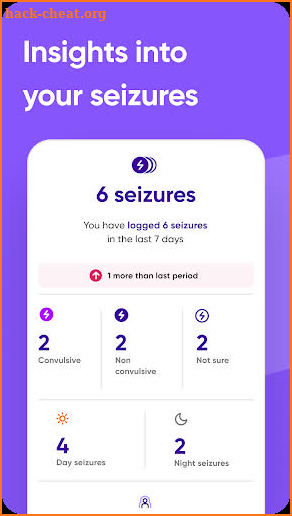 Epsy - for seizures & epilepsy screenshot