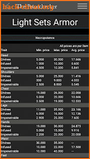 ESO - The Pricechecker screenshot