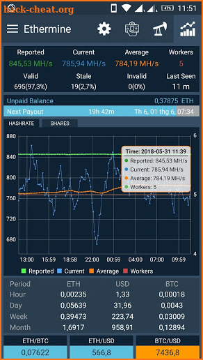 Ethermine Pool Monitor & Notification screenshot