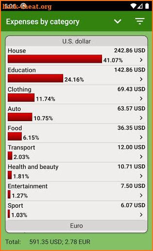 Expense Tracker, Budget & Money Manager: FinancePM screenshot