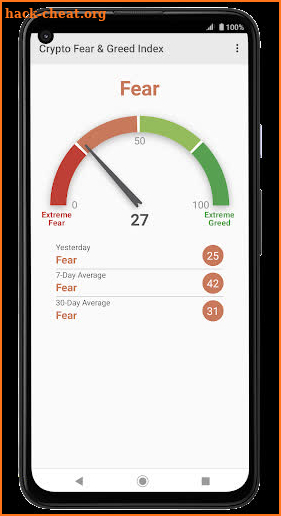 Fear & Greed Index screenshot