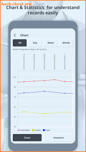 Fever Tracker : Record Daily Body Temperature screenshot