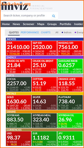 Fin-viz Stock Screener : Forex, Elite screenshot