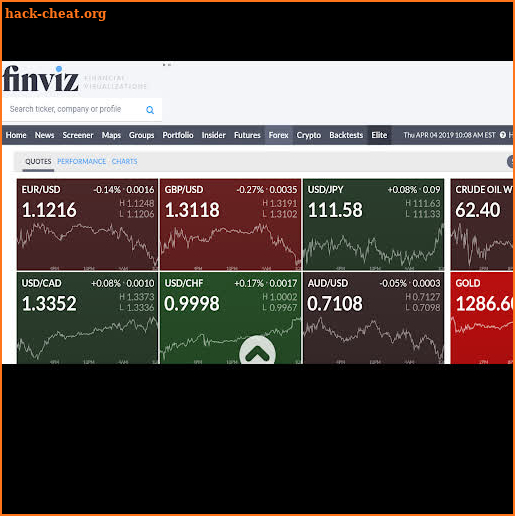 Finviz Forex, Financial Visualizations. screenshot