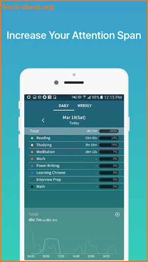 FocusTimer Pro: Habit Changer screenshot