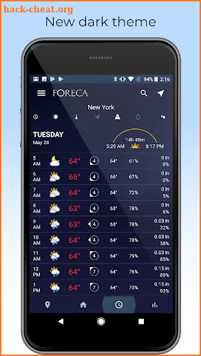 Foreca Weather screenshot