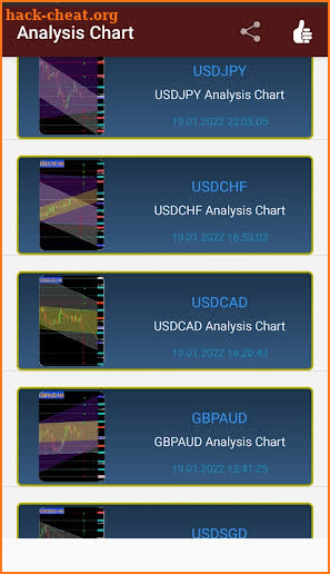 Forex Analysis Charts screenshot