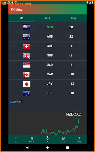 Forex Currency Strength Meter screenshot