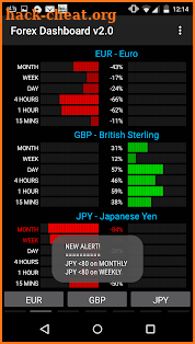 Forex Dashboard screenshot