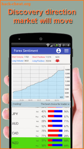 Forex Sentiment Market Trading Indicator screenshot