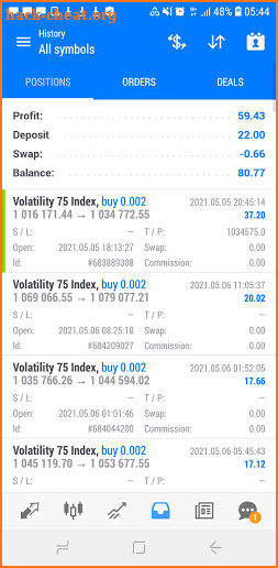 Forex Volatility Index Signals screenshot