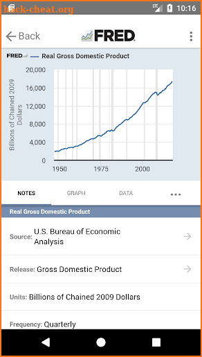 FRED Economic Data screenshot
