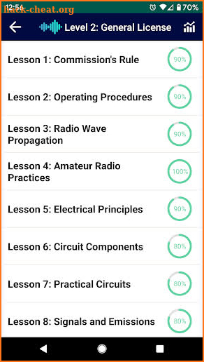 Free Ham Radio Practice Test & Quizzes screenshot