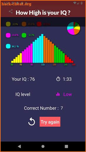 Free IQ Test - Check your Spatial Intelligence screenshot