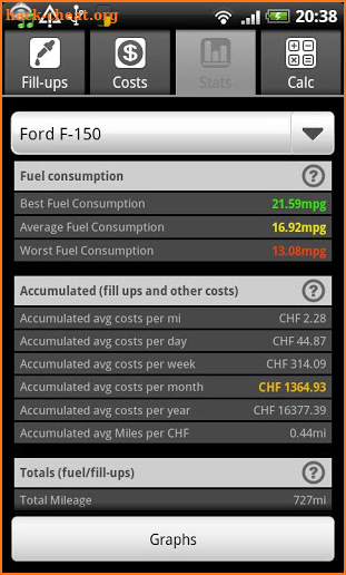 FuelLog - Car Management screenshot