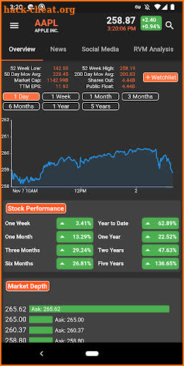 FundSpec: Stock Market Quotes screenshot