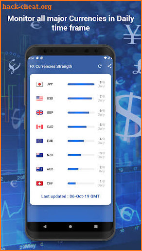 FX Currencies Strength screenshot