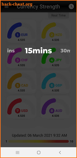 Fx Power Meter - Forex Currency Strength Meter App screenshot