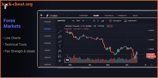 Fxhours: Forex, Crypto, Gold screenshot