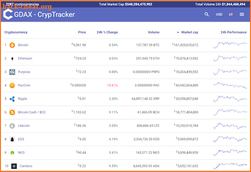 GDAX Crypto Tracker screenshot