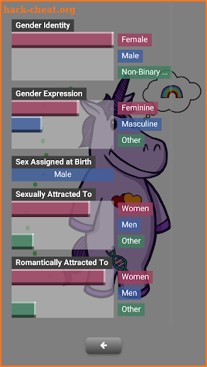 Gender Unicorn screenshot