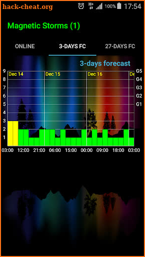 Geomagnetic Storms screenshot