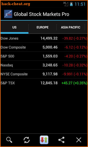 Global Stock Markets Pro screenshot