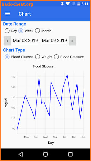 GLog: Glucose Logbook for Diabetics screenshot