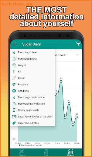 Glucose tracker & Diabetic diary. Your blood sugar screenshot