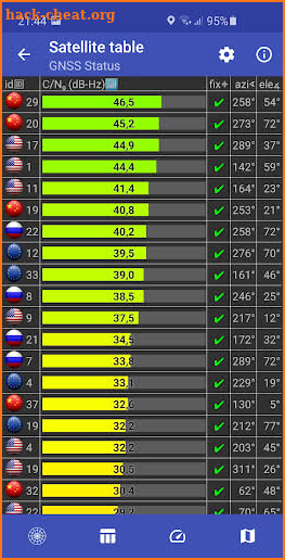 GNSS Status (GPS Test) screenshot