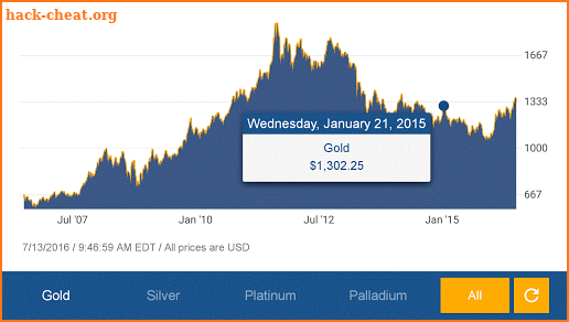 Gold & Silver Spot Price screenshot