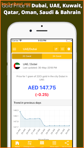Gold Price in Middle East screenshot