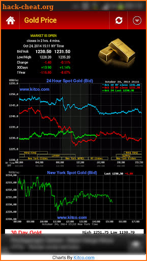 Gold Silver Price & News screenshot