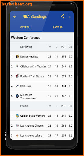 Golden State Basketball: Livescore & News screenshot