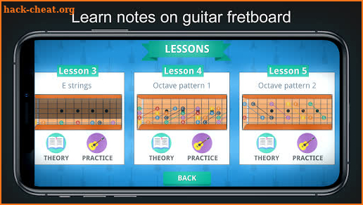 Guitar ABC - Fretboard Mastery screenshot