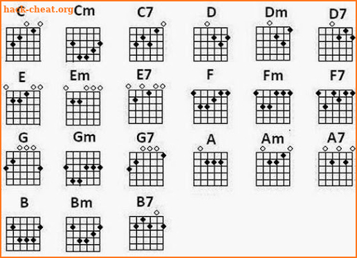 Guitar Key For Beginners screenshot