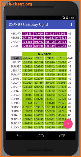 GXFX BSS Intraday Signal screenshot