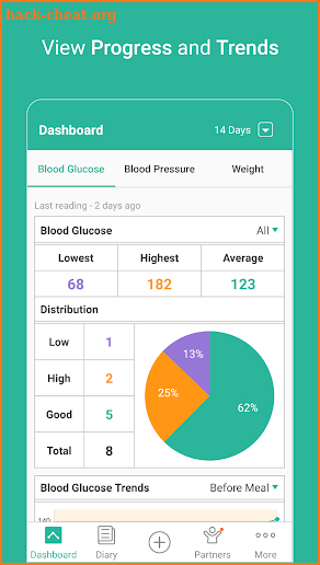 Health2Sync - Diabetes Care screenshot