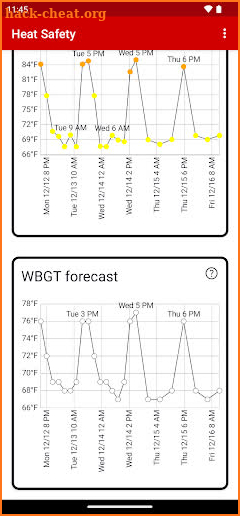 Heat Safety: Heat Index & WBGT screenshot