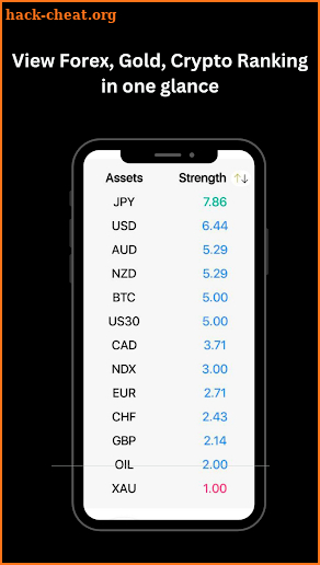 HeatwaveX2: Forex Gold Crypto screenshot