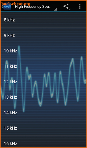 High Frequency Sounds screenshot